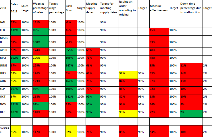 data table