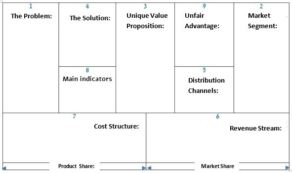 lean canvas new