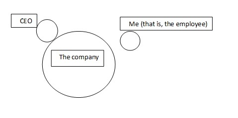 Organizational Structure 1