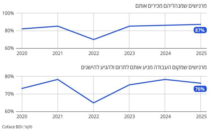 המנהלים מכירים אותי 2025