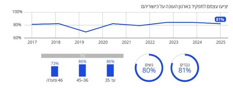 יציעו עצמם לתפקיד 2025 1