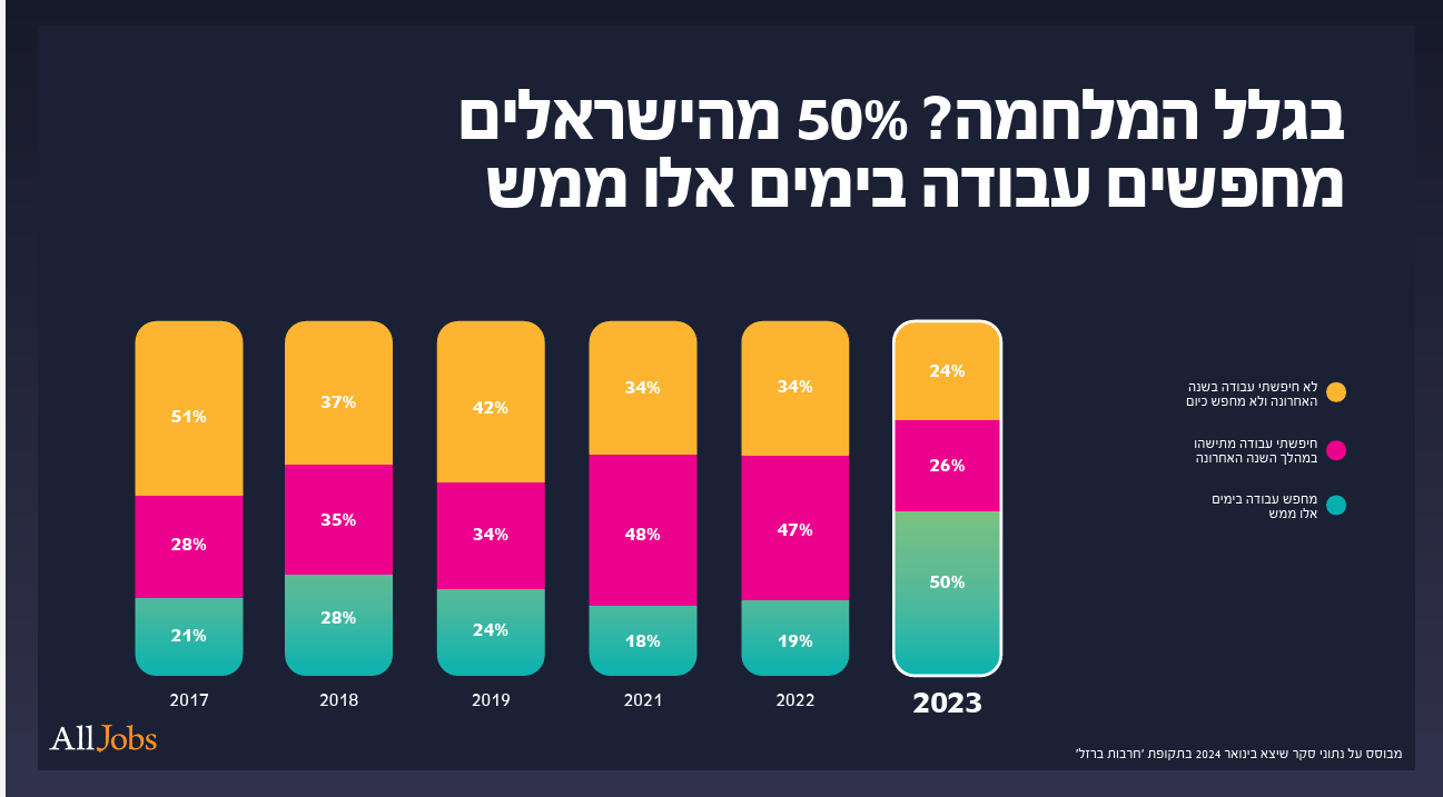 מאמר חוזה פסיכולוגי 1