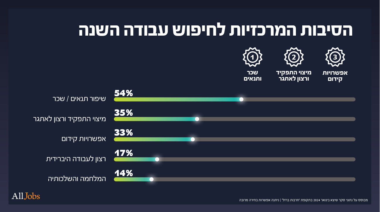 מאמר חוזה פסיכולוגי 2