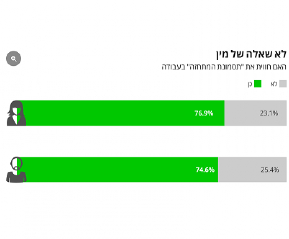 תסמונת המתחזה – לא רק נשים