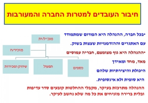 [מצגת] שיפור האיכות בארגונים באמצעות יעדים ומדדים