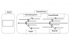 Defect analysis and solutions during production process, using fishbone method