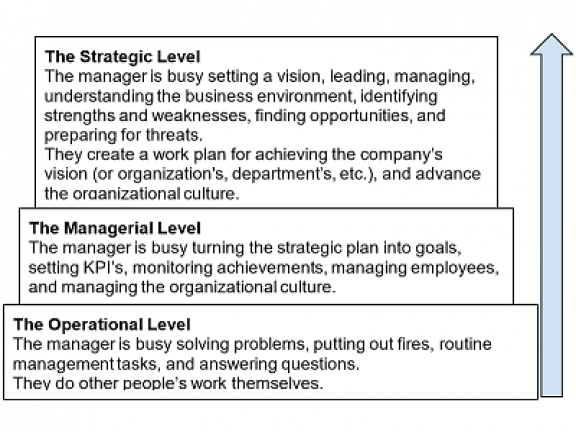 Why Some Managers Don’t Delegate, and How to Create Change?