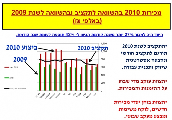 [מצגת] שיפור האיכות בארגונים