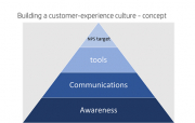 איך מייצרים תרבות איכות של "לקוח במרכז"