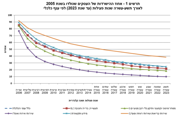 כיצד לבנות ולשמר חברה מצליחה? מאמר ראשון מתוך שניים