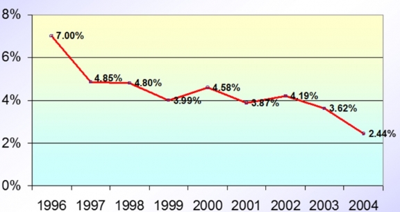 כיצד להתמודד עם היעדרויות של עובדים?