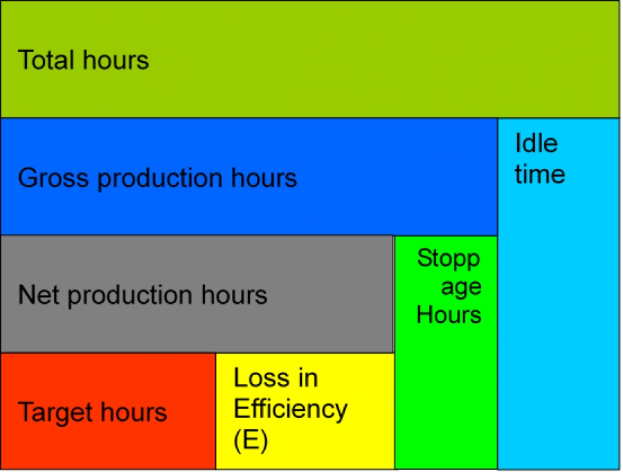 the-oee-measure-improve-efficiency-and-maintain-delivery-times-ze-ev