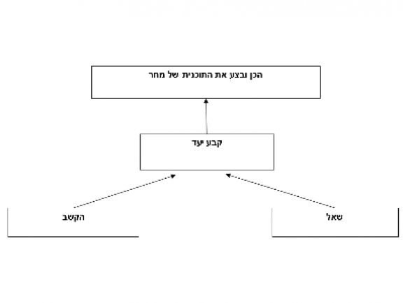 הצלחה, או איך למנוע את הכישלון הבא